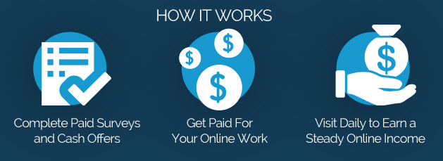 Surveys For Cash: 20 Paid Online Survey Sites To Make $115/Hr